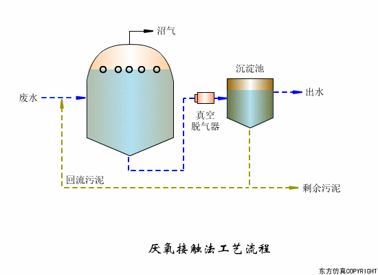 净水技术 | 水处理工艺！70个高清动图+62套流程图2456 作者:孟想成真 帖子ID:5849 水处理工艺,污水处理工艺,净水技术