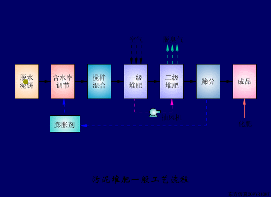 净水技术 | 水处理工艺！70个高清动图+62套流程图8948 作者:孟想成真 帖子ID:5849 水处理工艺,污水处理工艺,净水技术
