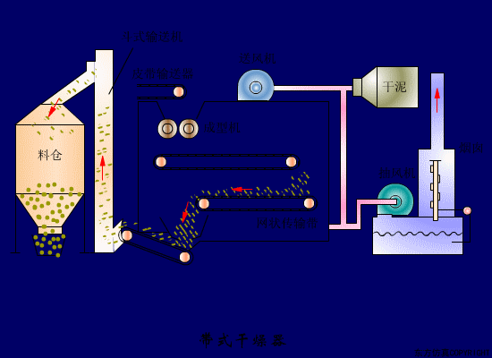 净水技术 | 水处理工艺！70个高清动图+62套流程图6795 作者:孟想成真 帖子ID:5849 水处理工艺,污水处理工艺,净水技术