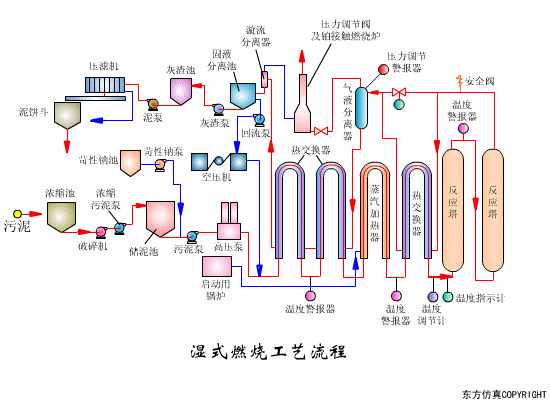 净水技术 | 水处理工艺！70个高清动图+62套流程图8831 作者:孟想成真 帖子ID:5849 水处理工艺,污水处理工艺,净水技术