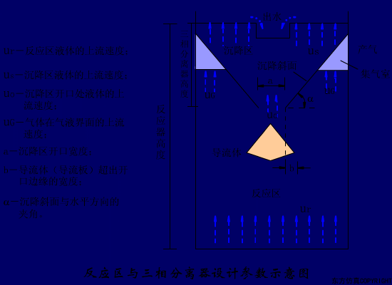 净水技术 | 水处理工艺！70个高清动图+62套流程图9641 作者:孟想成真 帖子ID:5849 水处理工艺,污水处理工艺,净水技术