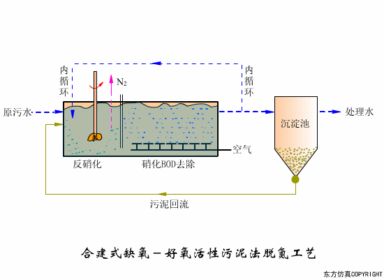 净水技术 | 水处理工艺！70个高清动图+62套流程图2853 作者:孟想成真 帖子ID:5849 水处理工艺,污水处理工艺,净水技术