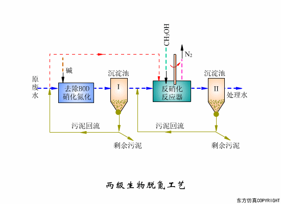 净水技术 | 水处理工艺！70个高清动图+62套流程图2393 作者:孟想成真 帖子ID:5849 水处理工艺,污水处理工艺,净水技术