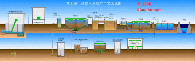 净水技术 | 水处理工艺！70个高清动图+62套流程图9394 作者:孟想成真 帖子ID:5849 水处理工艺,污水处理工艺,净水技术