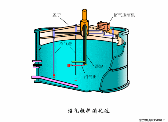 净水技术 | 水处理工艺！70个高清动图+62套流程图9464 作者:孟想成真 帖子ID:5849 水处理工艺,污水处理工艺,净水技术