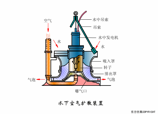 净水技术 | 水处理工艺！70个高清动图+62套流程图5159 作者:孟想成真 帖子ID:5849 水处理工艺,污水处理工艺,净水技术
