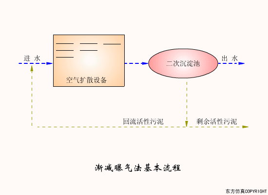 净水技术 | 水处理工艺！70个高清动图+62套流程图4006 作者:孟想成真 帖子ID:5849 水处理工艺,污水处理工艺,净水技术