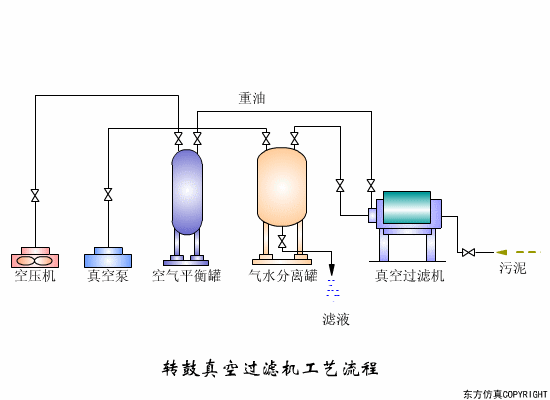 净水技术 | 水处理工艺！70个高清动图+62套流程图9265 作者:孟想成真 帖子ID:5849 水处理工艺,污水处理工艺,净水技术