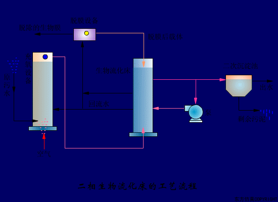 净水技术 | 水处理工艺！70个高清动图+62套流程图2009 作者:孟想成真 帖子ID:5849 水处理工艺,污水处理工艺,净水技术