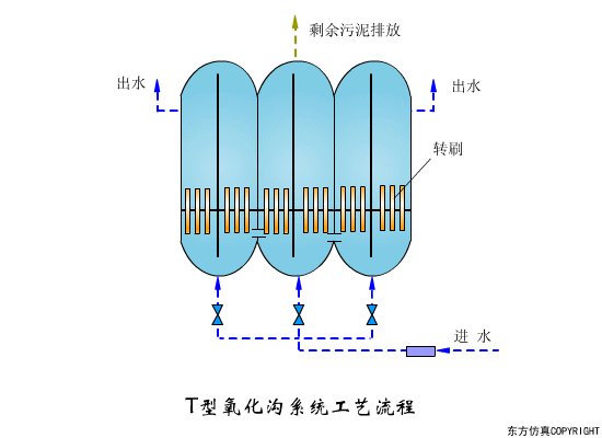 净水技术 | 水处理工艺！70个高清动图+62套流程图9346 作者:孟想成真 帖子ID:5849 水处理工艺,污水处理工艺,净水技术