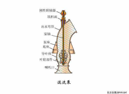 净水技术 | 水处理工艺！70个高清动图+62套流程图1171 作者:孟想成真 帖子ID:5849 水处理工艺,污水处理工艺,净水技术