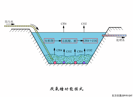 净水技术 | 水处理工艺！70个高清动图+62套流程图7699 作者:孟想成真 帖子ID:5849 水处理工艺,污水处理工艺,净水技术