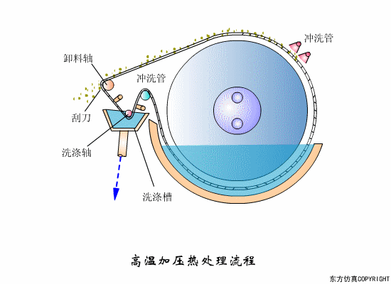 净水技术 | 水处理工艺！70个高清动图+62套流程图7056 作者:孟想成真 帖子ID:5849 水处理工艺,污水处理工艺,净水技术