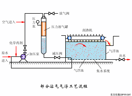 净水技术 | 水处理工艺！70个高清动图+62套流程图7960 作者:孟想成真 帖子ID:5849 水处理工艺,污水处理工艺,净水技术