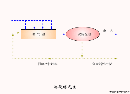 净水技术 | 水处理工艺！70个高清动图+62套流程图1196 作者:孟想成真 帖子ID:5849 水处理工艺,污水处理工艺,净水技术