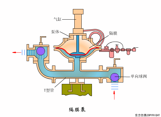 净水技术 | 水处理工艺！70个高清动图+62套流程图2893 作者:孟想成真 帖子ID:5849 水处理工艺,污水处理工艺,净水技术