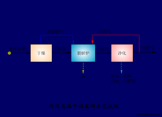 净水技术 | 水处理工艺！70个高清动图+62套流程图6110 作者:孟想成真 帖子ID:5849 水处理工艺,污水处理工艺,净水技术