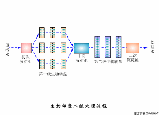 净水技术 | 水处理工艺！70个高清动图+62套流程图8548 作者:孟想成真 帖子ID:5849 水处理工艺,污水处理工艺,净水技术