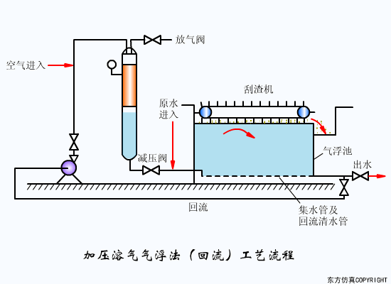 净水技术 | 水处理工艺！70个高清动图+62套流程图4549 作者:孟想成真 帖子ID:5849 水处理工艺,污水处理工艺,净水技术