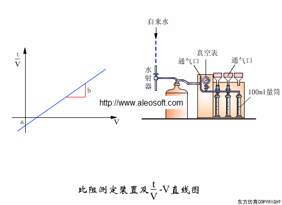 净水技术 | 水处理工艺！70个高清动图+62套流程图7264 作者:孟想成真 帖子ID:5849 水处理工艺,污水处理工艺,净水技术