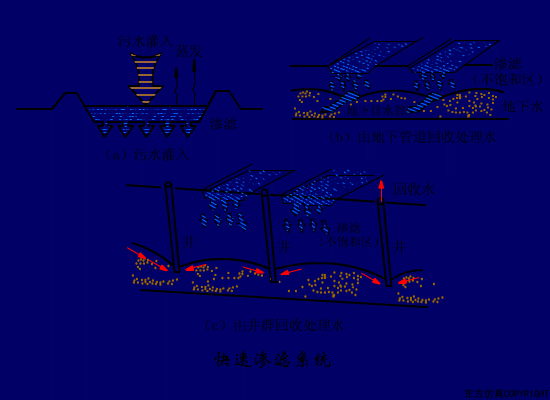 净水技术 | 水处理工艺！70个高清动图+62套流程图9019 作者:孟想成真 帖子ID:5849 水处理工艺,污水处理工艺,净水技术