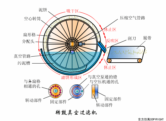净水技术 | 水处理工艺！70个高清动图+62套流程图6851 作者:孟想成真 帖子ID:5849 水处理工艺,污水处理工艺,净水技术