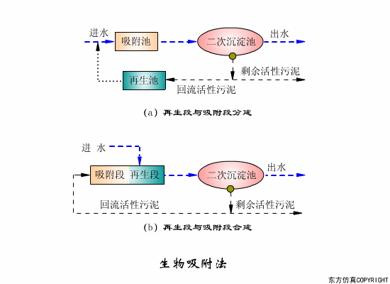 净水技术 | 水处理工艺！70个高清动图+62套流程图6330 作者:孟想成真 帖子ID:5849 水处理工艺,污水处理工艺,净水技术
