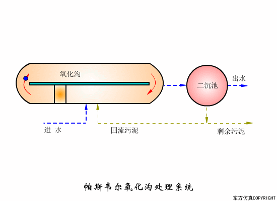 净水技术 | 水处理工艺！70个高清动图+62套流程图2002 作者:孟想成真 帖子ID:5849 水处理工艺,污水处理工艺,净水技术