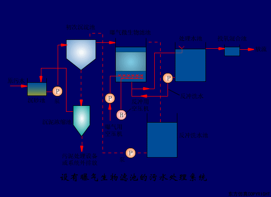 净水技术 | 水处理工艺！70个高清动图+62套流程图320 作者:孟想成真 帖子ID:5849 水处理工艺,污水处理工艺,净水技术