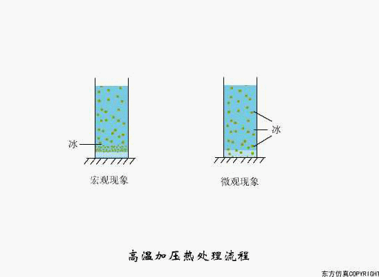 净水技术 | 水处理工艺！70个高清动图+62套流程图2540 作者:孟想成真 帖子ID:5849 水处理工艺,污水处理工艺,净水技术