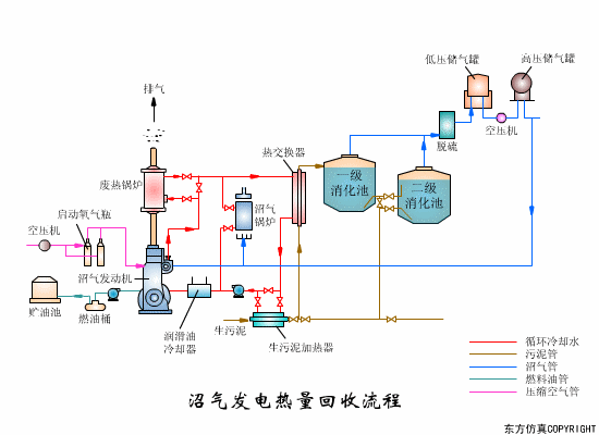净水技术 | 水处理工艺！70个高清动图+62套流程图249 作者:孟想成真 帖子ID:5849 水处理工艺,污水处理工艺,净水技术