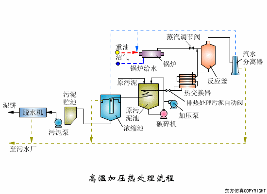 净水技术 | 水处理工艺！70个高清动图+62套流程图6817 作者:孟想成真 帖子ID:5849 水处理工艺,污水处理工艺,净水技术