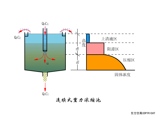 净水技术 | 水处理工艺！70个高清动图+62套流程图9562 作者:孟想成真 帖子ID:5849 水处理工艺,污水处理工艺,净水技术