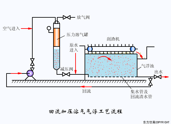 净水技术 | 水处理工艺！70个高清动图+62套流程图5317 作者:孟想成真 帖子ID:5849 水处理工艺,污水处理工艺,净水技术