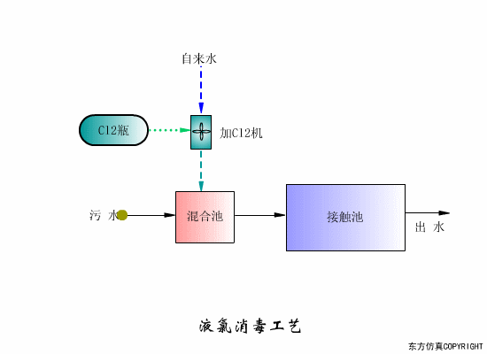 净水技术 | 水处理工艺！70个高清动图+62套流程图9730 作者:孟想成真 帖子ID:5849 水处理工艺,污水处理工艺,净水技术