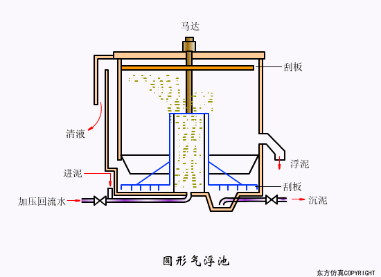 净水技术 | 水处理工艺！70个高清动图+62套流程图9562 作者:孟想成真 帖子ID:5849 水处理工艺,污水处理工艺,净水技术