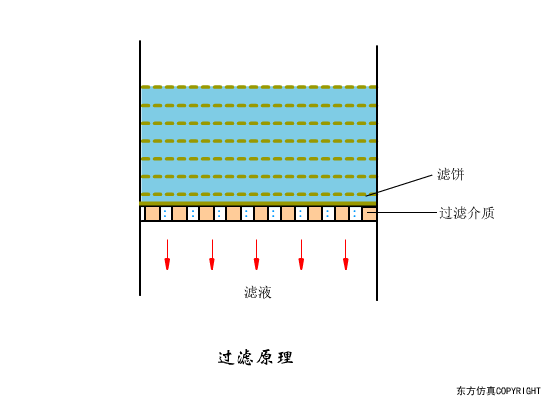 净水技术 | 水处理工艺！70个高清动图+62套流程图624 作者:孟想成真 帖子ID:5849 水处理工艺,污水处理工艺,净水技术