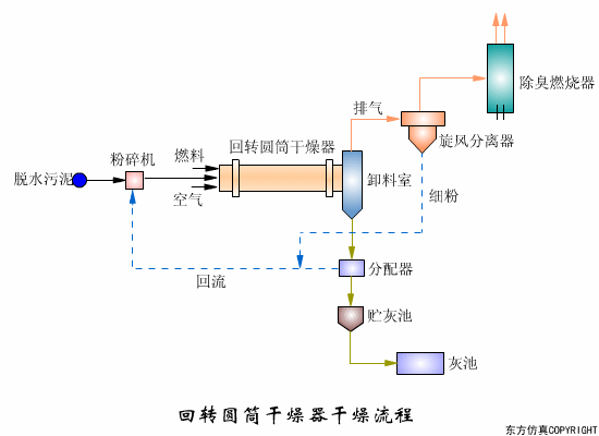 净水技术 | 水处理工艺！70个高清动图+62套流程图1062 作者:孟想成真 帖子ID:5849 水处理工艺,污水处理工艺,净水技术
