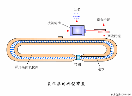 净水技术 | 水处理工艺！70个高清动图+62套流程图9721 作者:孟想成真 帖子ID:5849 水处理工艺,污水处理工艺,净水技术
