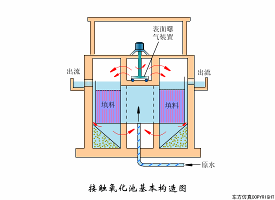 净水技术 | 水处理工艺！70个高清动图+62套流程图2357 作者:孟想成真 帖子ID:5849 水处理工艺,污水处理工艺,净水技术