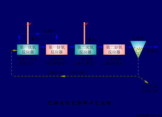 净水技术 | 水处理工艺！70个高清动图+62套流程图6159 作者:孟想成真 帖子ID:5849 水处理工艺,污水处理工艺,净水技术