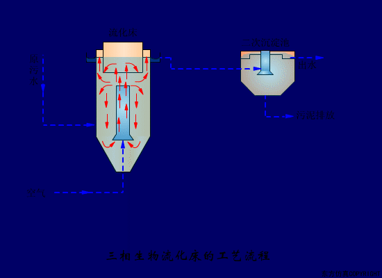 净水技术 | 水处理工艺！70个高清动图+62套流程图9897 作者:孟想成真 帖子ID:5849 水处理工艺,污水处理工艺,净水技术