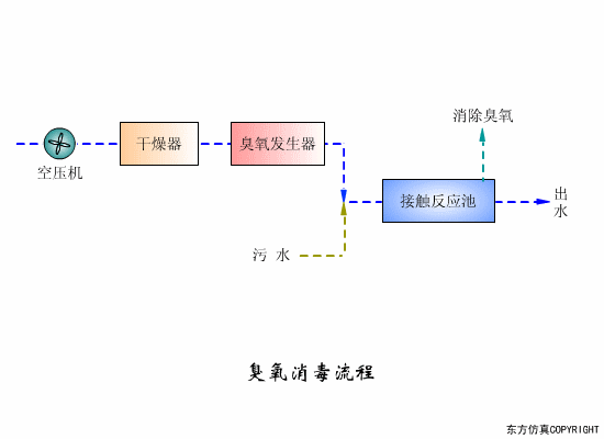 净水技术 | 水处理工艺！70个高清动图+62套流程图4775 作者:孟想成真 帖子ID:5849 水处理工艺,污水处理工艺,净水技术
