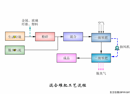 净水技术 | 水处理工艺！70个高清动图+62套流程图2163 作者:孟想成真 帖子ID:5849 水处理工艺,污水处理工艺,净水技术