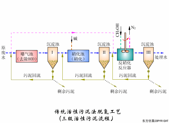 净水技术 | 水处理工艺！70个高清动图+62套流程图449 作者:孟想成真 帖子ID:5849 水处理工艺,污水处理工艺,净水技术