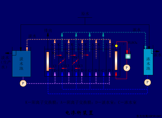 净水技术 | 水处理工艺！70个高清动图+62套流程图8117 作者:孟想成真 帖子ID:5849 水处理工艺,污水处理工艺,净水技术