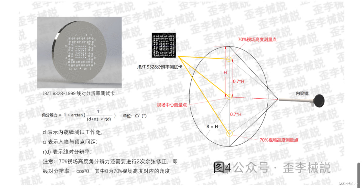 内窥镜测试标准解读868 作者:残酷的温柔 帖子ID:41519 