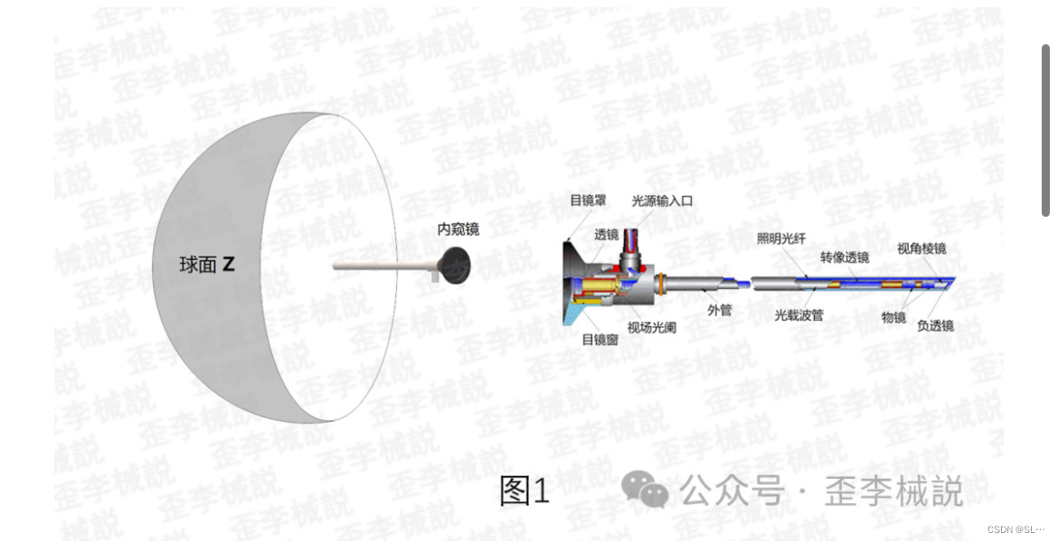 内窥镜测试标准解读6551 作者:残酷的温柔 帖子ID:41519 