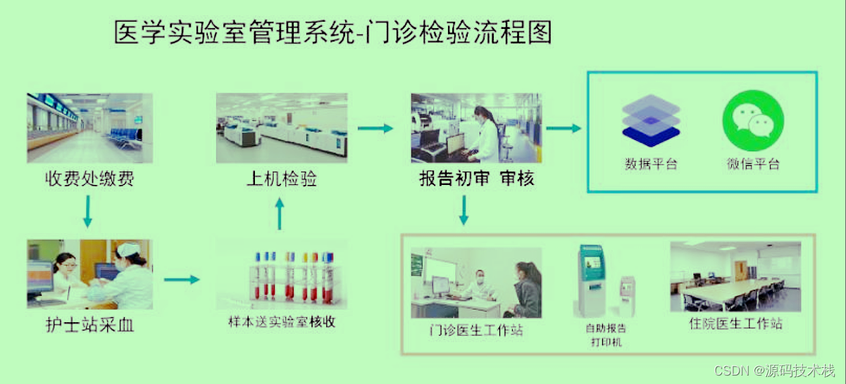 C/S医学检验LIS信息管理系统源码 检验科LIS系统源码8467 作者:手术室老王 帖子ID:41663 