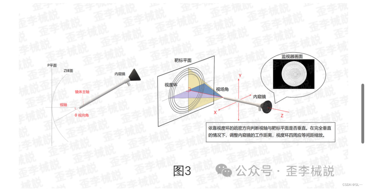 内窥镜测试标准解读4331 作者:残酷的温柔 帖子ID:41519 